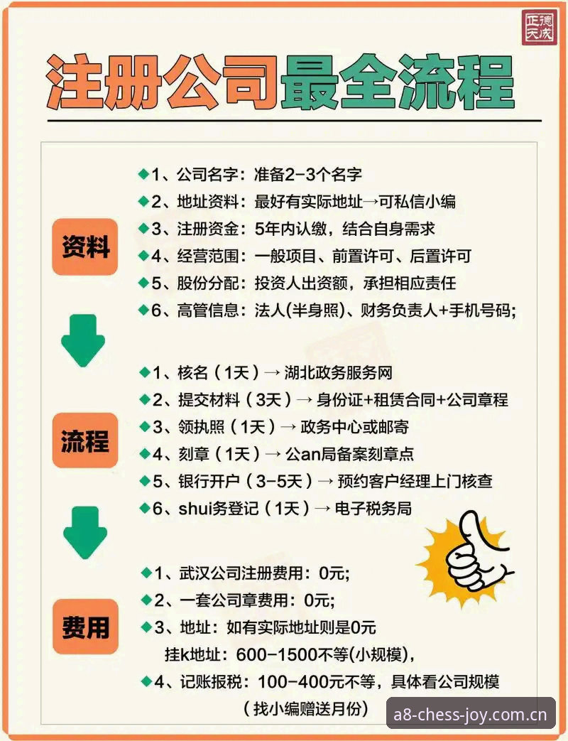 深度揭秘:A8平台注册流程背后的便捷与安全保障